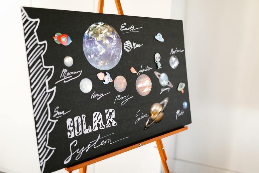 lousa com o sistema solar desenhado para explicar mercúrio retrógrado em setembro de 2022