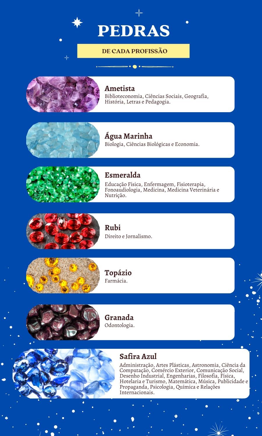 Imagens das pedras ametista, água-marinha, esmeralda, rubi, topázio, granada e safira azul com as profissões.