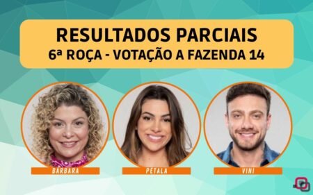 Montagem com os roceiros para ilustrar a matéria de resultados parciais da 6ª Roça de A Fazenda 2022