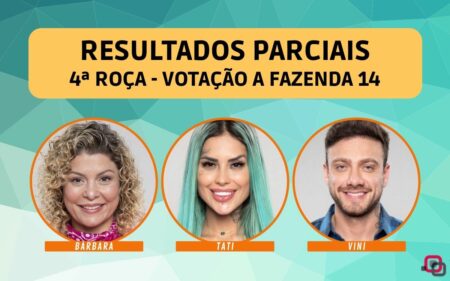 Porcentagem A Fazenda 2022: votação aponta quem fica na 4ª Roça