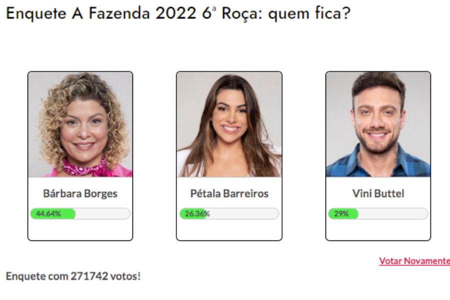 Resultados parciais da 6ª Roça de A Fazenda 2022 na enquete Fashion Bubbles