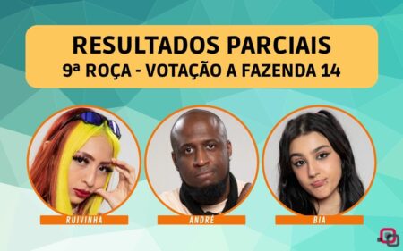 Montagem com os roceiros para ilustrar a matéria de resultados parciais da 9ª Roça de A Fazenda 2022