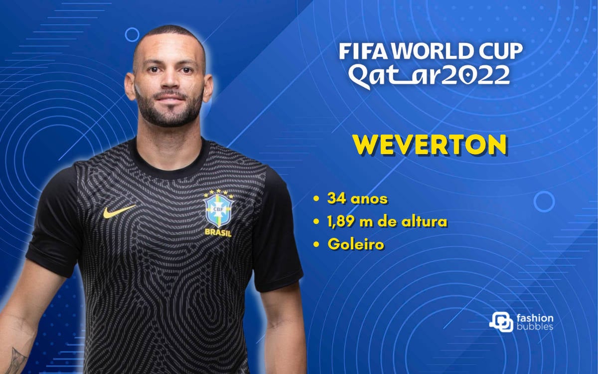 Foto de Weverton, jogador da seleção, em fundo azul. Do lado direito, escrito de branco e amarelo, "Fifa Word Cup Qatar 2022, Weverton, 34 anos, 1,89 m de altura, goleiro".