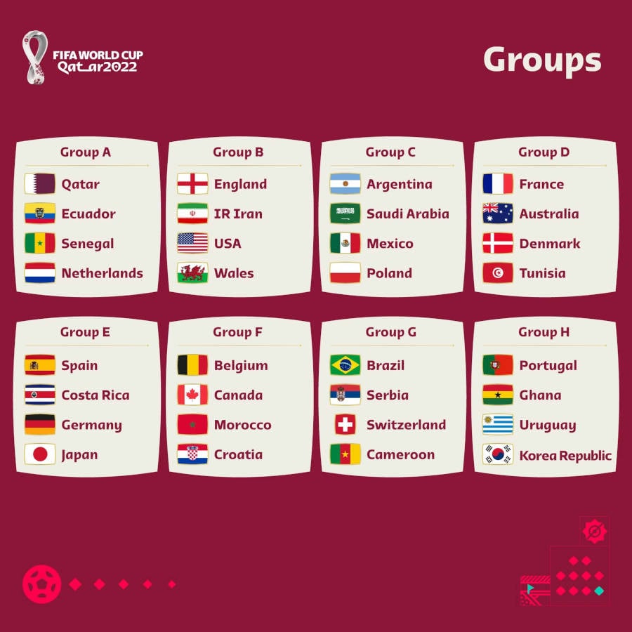Tabela com grupos da Copa do Mundo 2022.