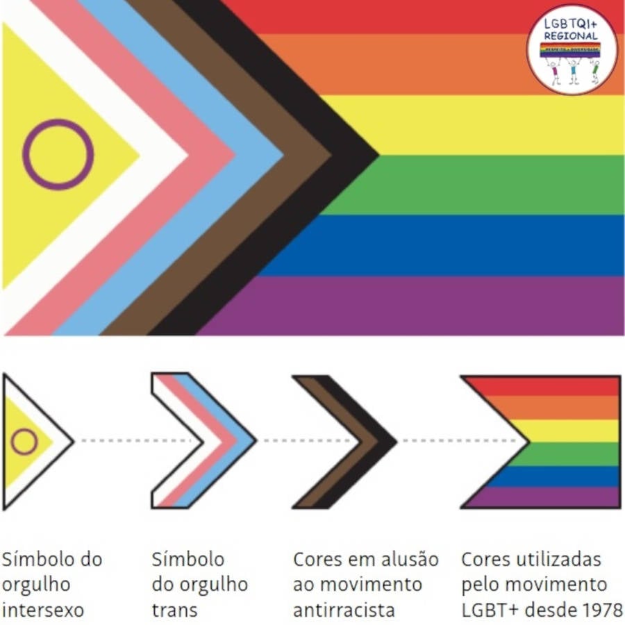 Nova bandeira LGBTQIA+ e o significado das cores incluídas.