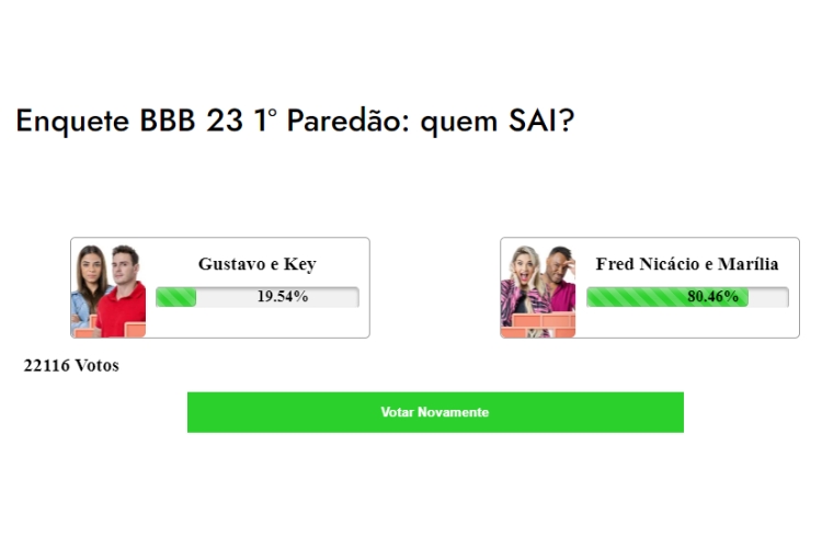 Resultados parciais da Enquete Fashion Bubbles do 1º Paredão do BBB 23, entre Key Alves e Gustavo e Marília e Fred Nicácio