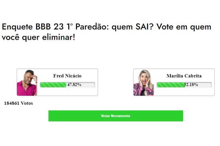 Resultados parciais da Enquete Fashion Bubbles às 10h de 26/01. Fred Nicácio e Marília estão no Quarto Secreto do 1º Paredão