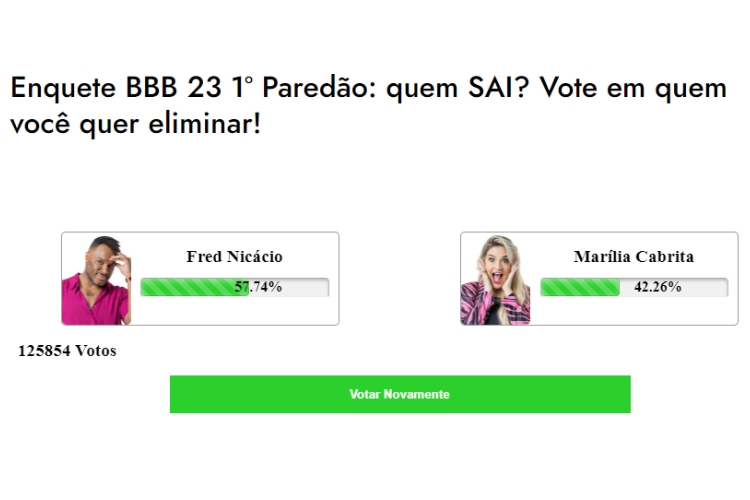Resultados parciais da Enquete Fashion Bubbles às 21h de 25/01. Fred Nicácio e Marília estão no Quarto Secreto do 1º Paredão