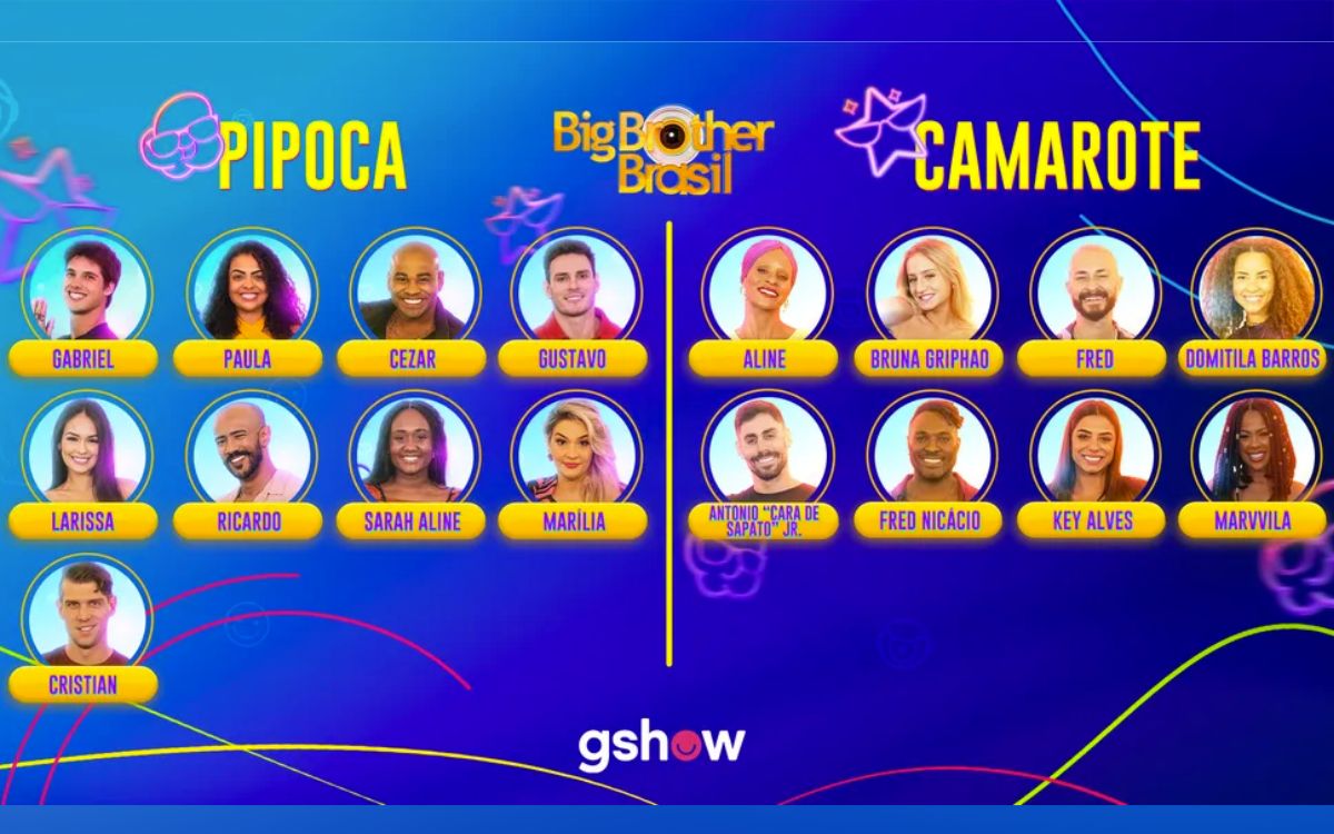 Lista completa de quem vai estar no BBB 23