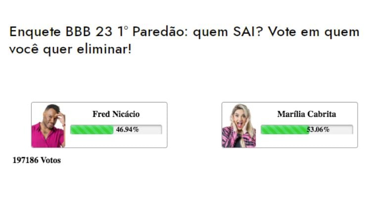 Resultados parciais do 1º paredão do BBB 23, entre Marília e Fred Nicácio
