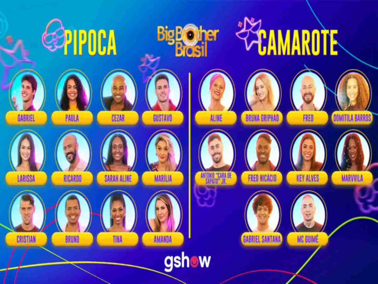 carômetro com os participantes do bbb23