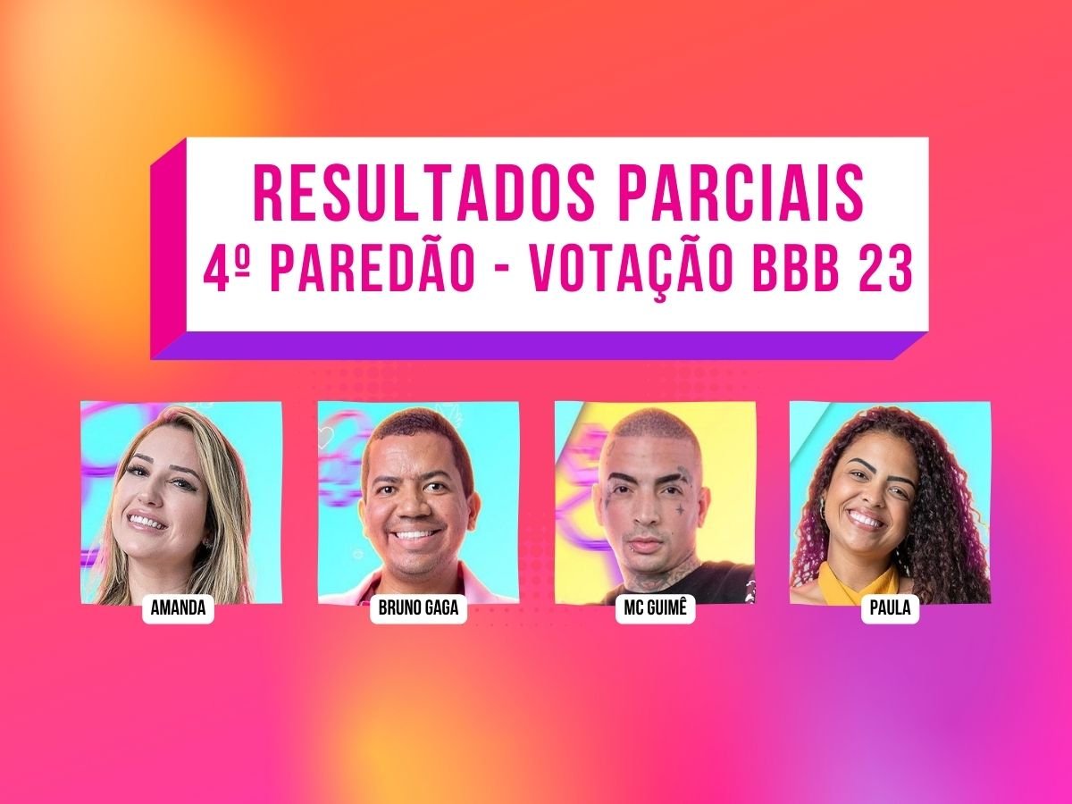 Montagem com os 4 emparedados do 4º Paredão do BBB23: Amanda, Bruno Gaga, MC Guimê e Paula.