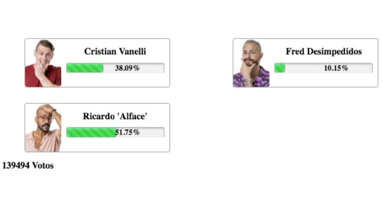 Resultados parciais da enquete Fashion Bubbles do 5º Paredão entre Cristian Vanelli, Fred Desimpedidos e Ricardo Alface no BBB 23