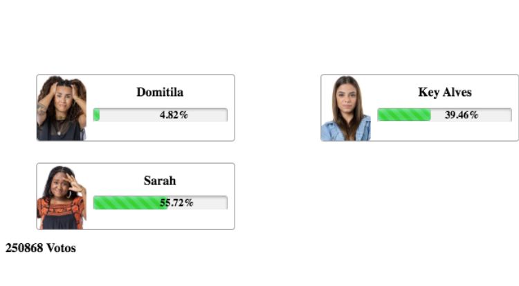 Resultados parciais da enquete Fashion Bubbles no 8º Paredão, disputado entre Domitila Barros, Key Alves e Sarah Aline