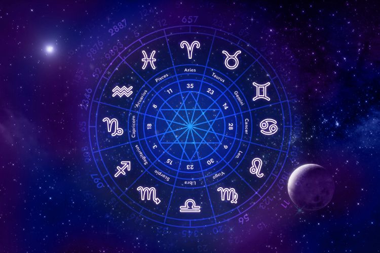 Ciclo do zodíaco com sígnos e numerologia