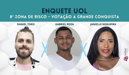 A Grande Conquista Enquete UOL: parcial atualizada agora revela quem deve sair na 8ª Zona de Risco do reality show