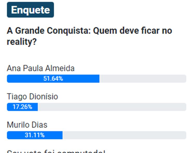 Parcial de 16h da Enquete UOL Notícias da TV sobre a 4ª Zona de Risco do A Grande Conquista, competido entre Ana Paula, Mutilo e Tiago Dionísio