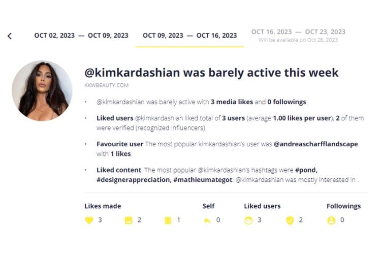 print de relatório do Snoopreport com as atividades de Kim Kardashian no Instagram