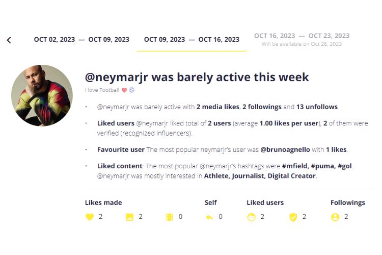 print de relatório do Snoopreport com as atividades de Neymar Jr no Instagram
