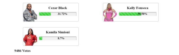 Resultado parcial enquete Fashion Bubbles