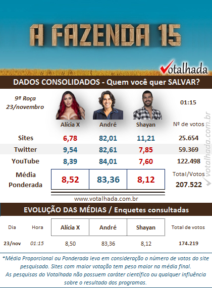 parcial enquete Votalhada