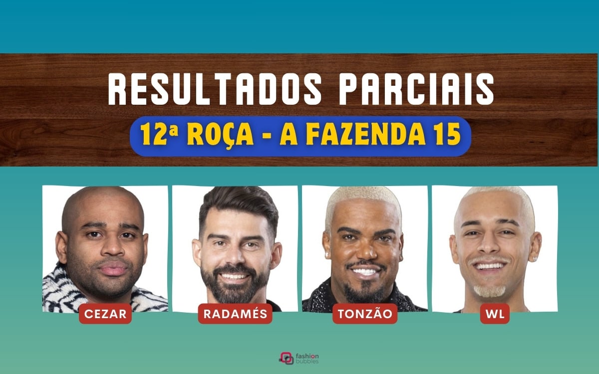 Cezar Black e Radamés Furlan estão eliminados em A Fazenda 15. Confira a  porcentagem da votação no R7