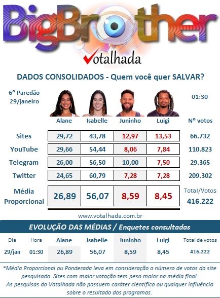 Média geral de todas as enquetes