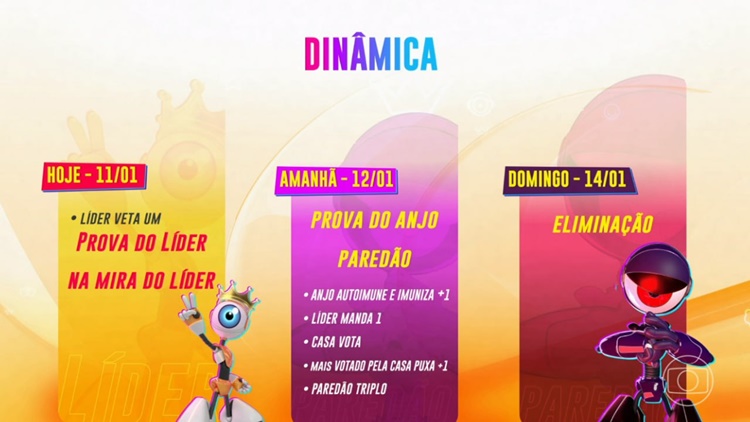 Dinâmica da 1ª semana do BBB 24