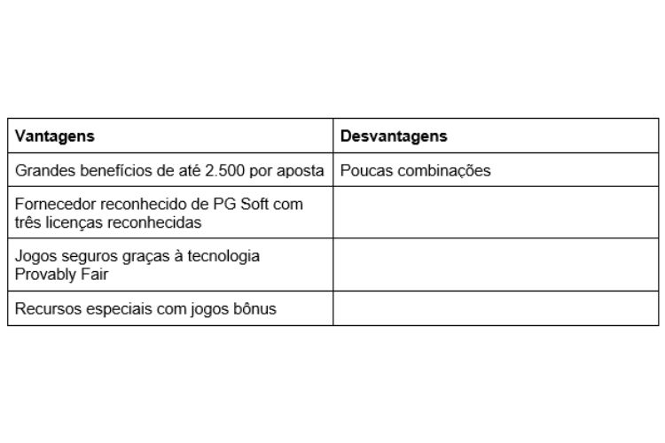 vantagens e desvantagens do jogo do tigre oficial