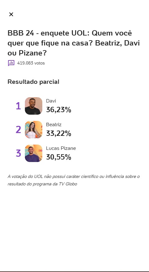 Parciais enquete UOL