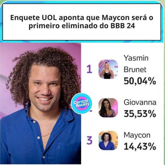 parciais enquete UOL
