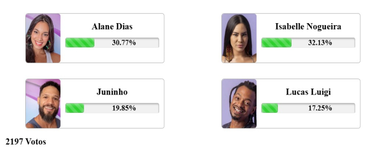 parcial enquete Fashion Bubbles