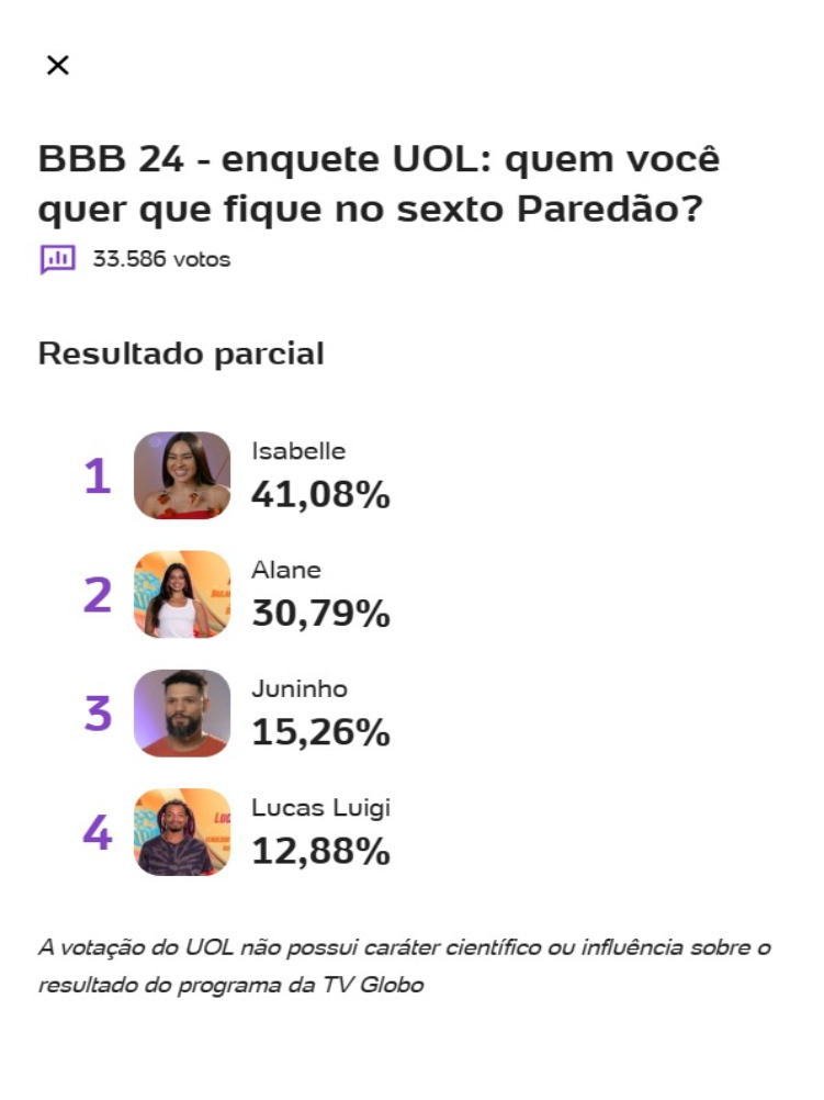 parcial enquete UOL