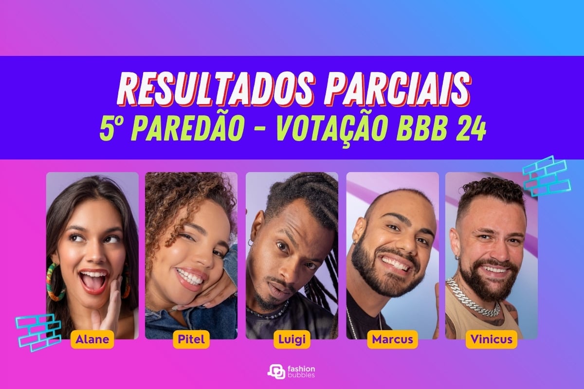 Montagem com foto de Alane, Pitel, Luigi, Marcus e Vinicius do BBB 24 em fundo rosa e azul e escrito "Resultados parciais 5º Paredão - votação bbb 24"