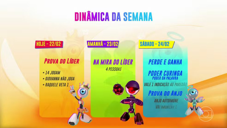 Dinâmica da Semana BBB 24