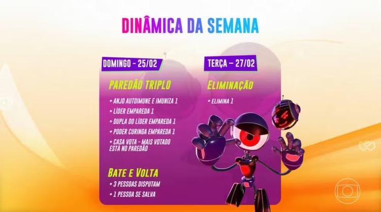 Dinâmica da Semana BBB 24