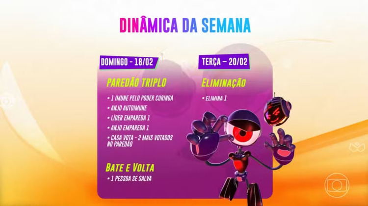 Imagem da Dinâmica da Semana no BBB 24