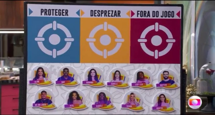 Dinâmica do Sincerão BBB 24