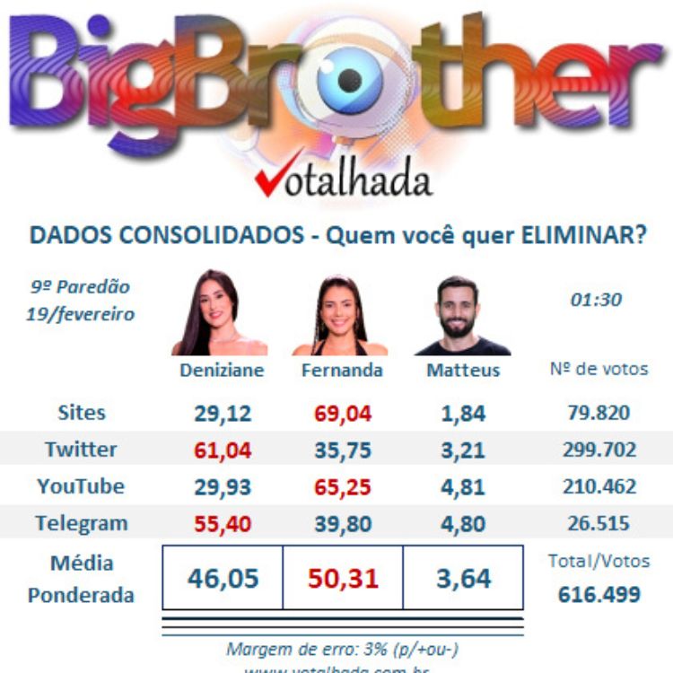 enquete Votalhada