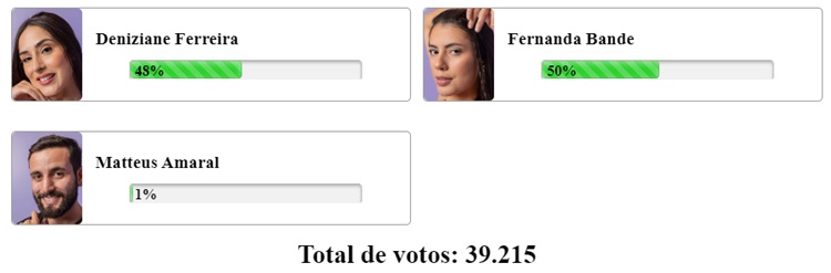 Parcial da Enquete Fashion Bubbles às 11h30 de 19/02 sobre o 9º Paredão do BBB 24