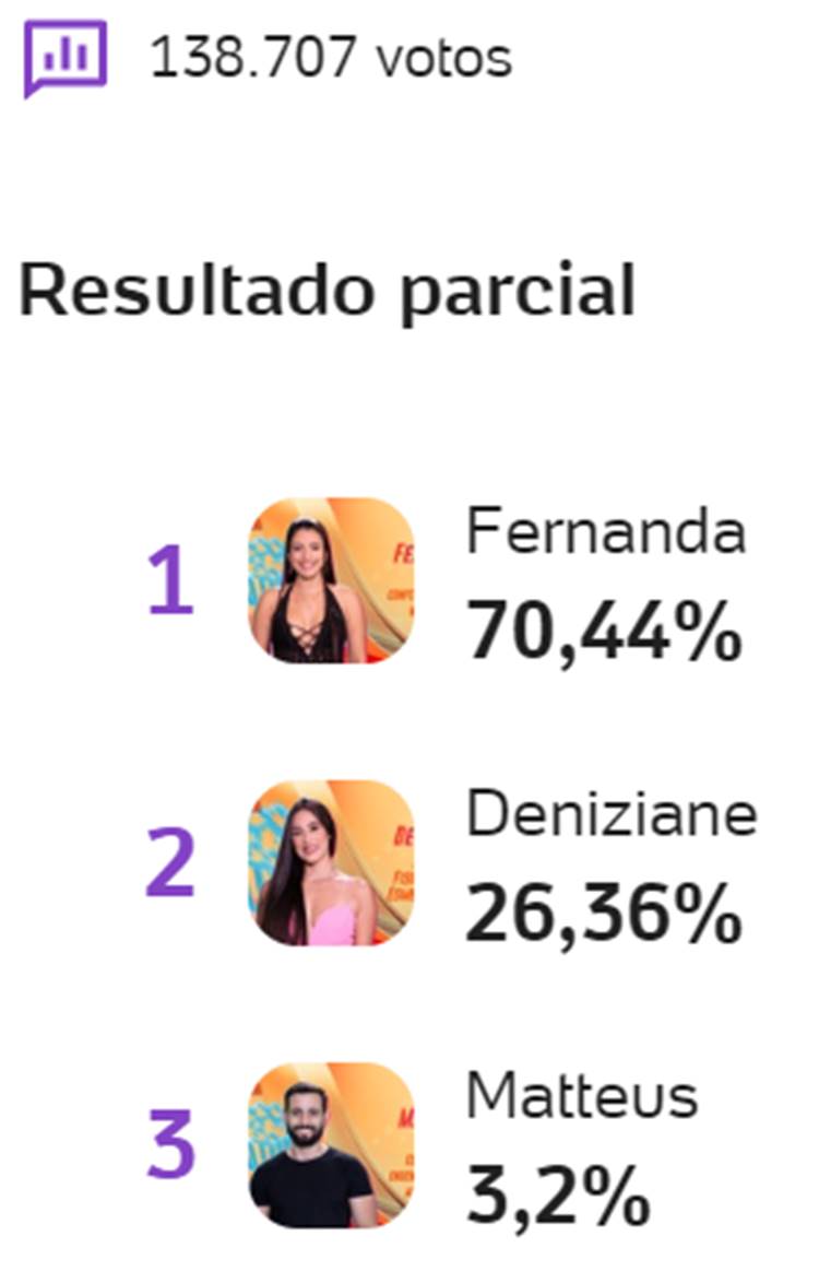 Parcial da Enquete UOL às 11h30 de 19/02 sobre o 9º Paredão do BBB 24
