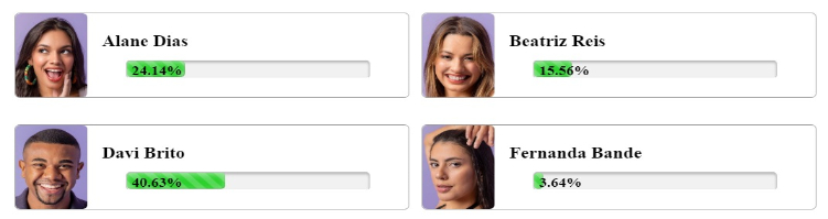 parciais enquete Fashion Bubbles