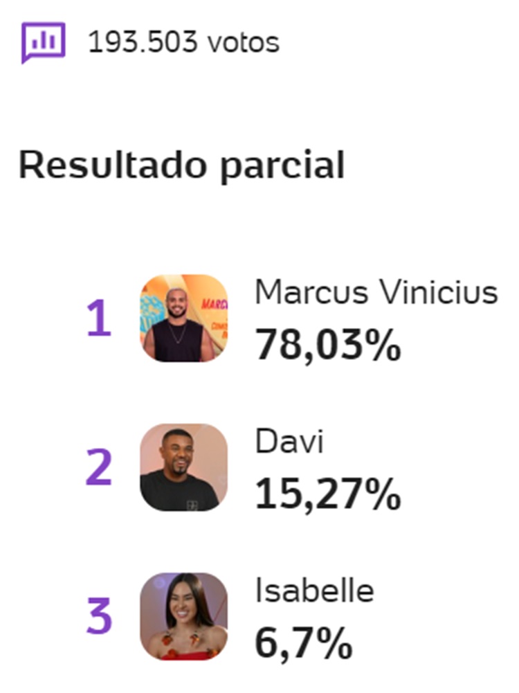 Print parcial às 06h da Enquete UOL BBB 24 8º Paredão