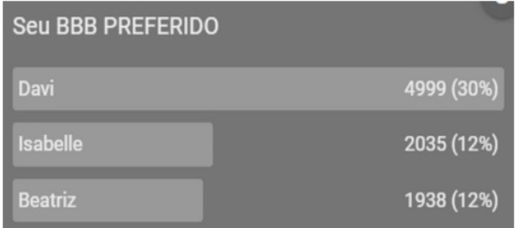 parciais enquete Votalhada