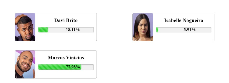 Parciais enquete Fashion Bubbles