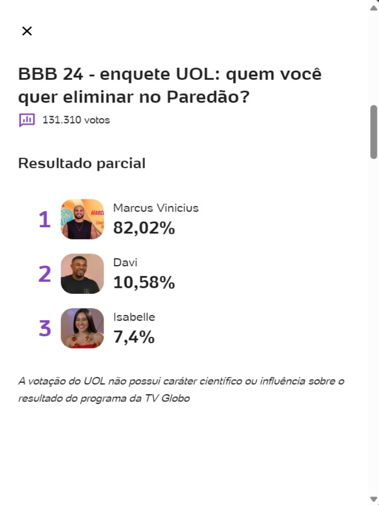 parciais enquete UOL