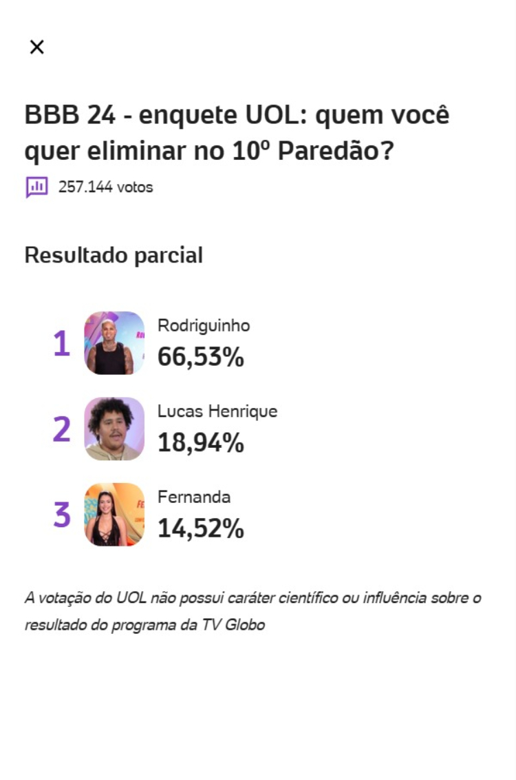 parciais enquete UOL