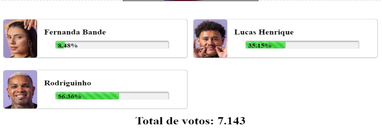 parcial enquete Fashion Bubbles