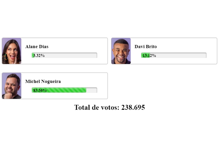resultado parcial da Enquete BBB 24 Fashion Bubbles aponta quem sai, Alane, Davi ou Michel