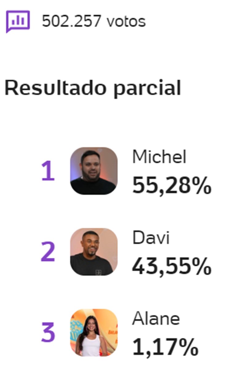 Print Enquete UOL às 07h18 sobre o 11º Paredão do BBB 24